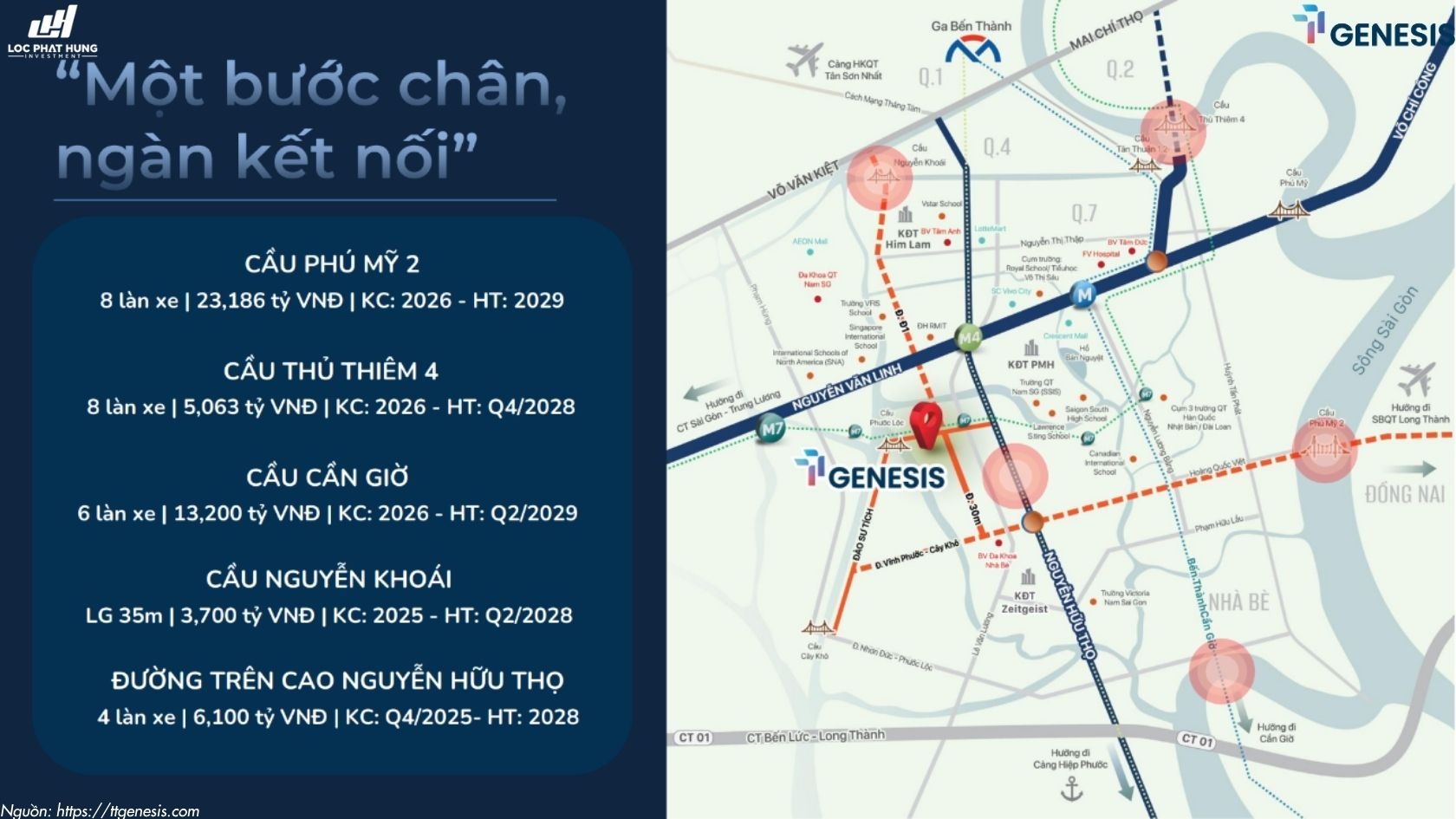 Sơ đồ vị trí kết nối giao thông đắt giá và tọa độ ven sông chiến lược của dự án căn hộ TT Genesis Nhà Bè