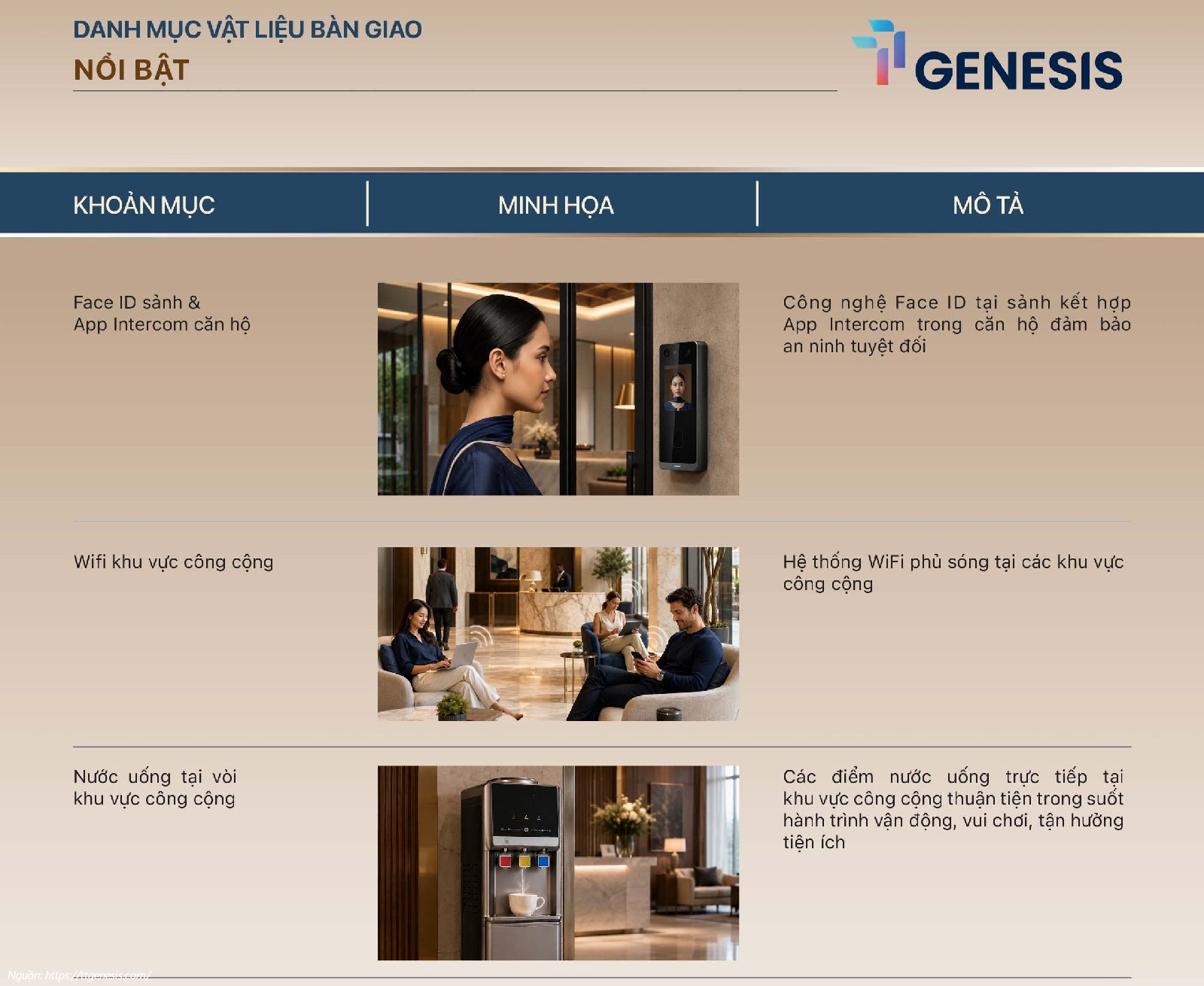 Danh Mục Nội Thất TT Genesis Bàn Giao Thêm Gói Nâng Cấp