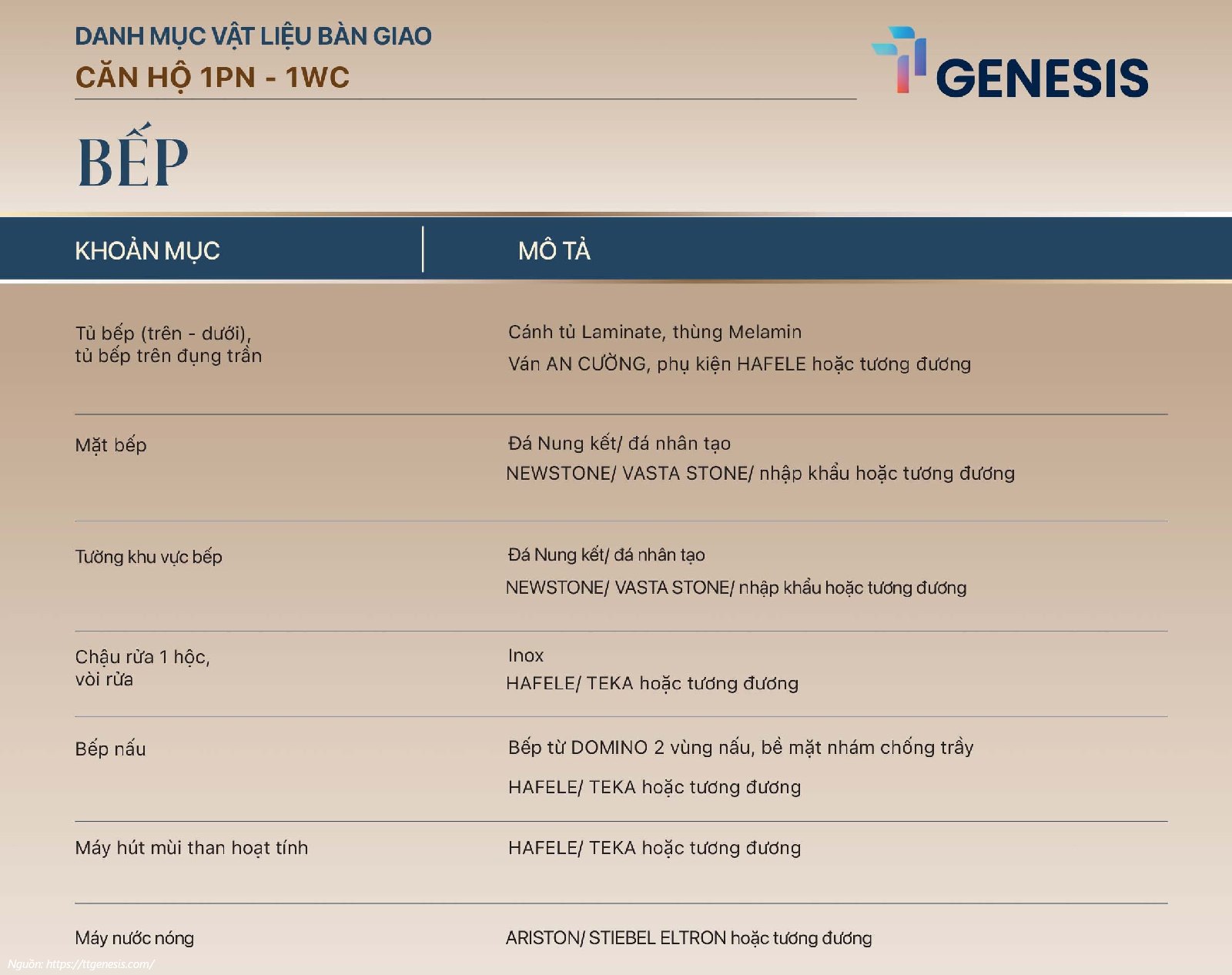 Danh Mục Nội Thất TT Genesis - Loại 1PN - 1WC Cao Cấp