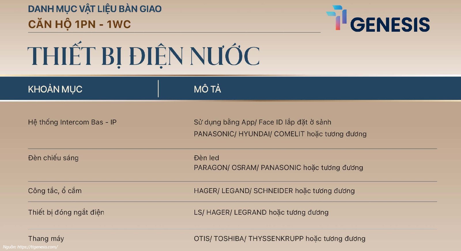 Danh Mục Nội Thất TT Genesis - Loại 1PN - 1WC Cao Cấp