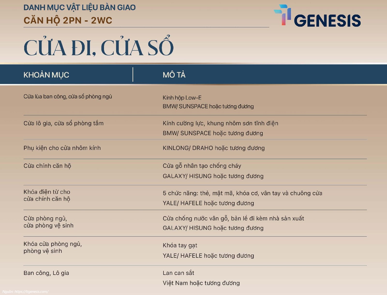 Danh Mục Nội Thất TT Genesis - Loại 2PN - 2WC Bàn Giao VIP