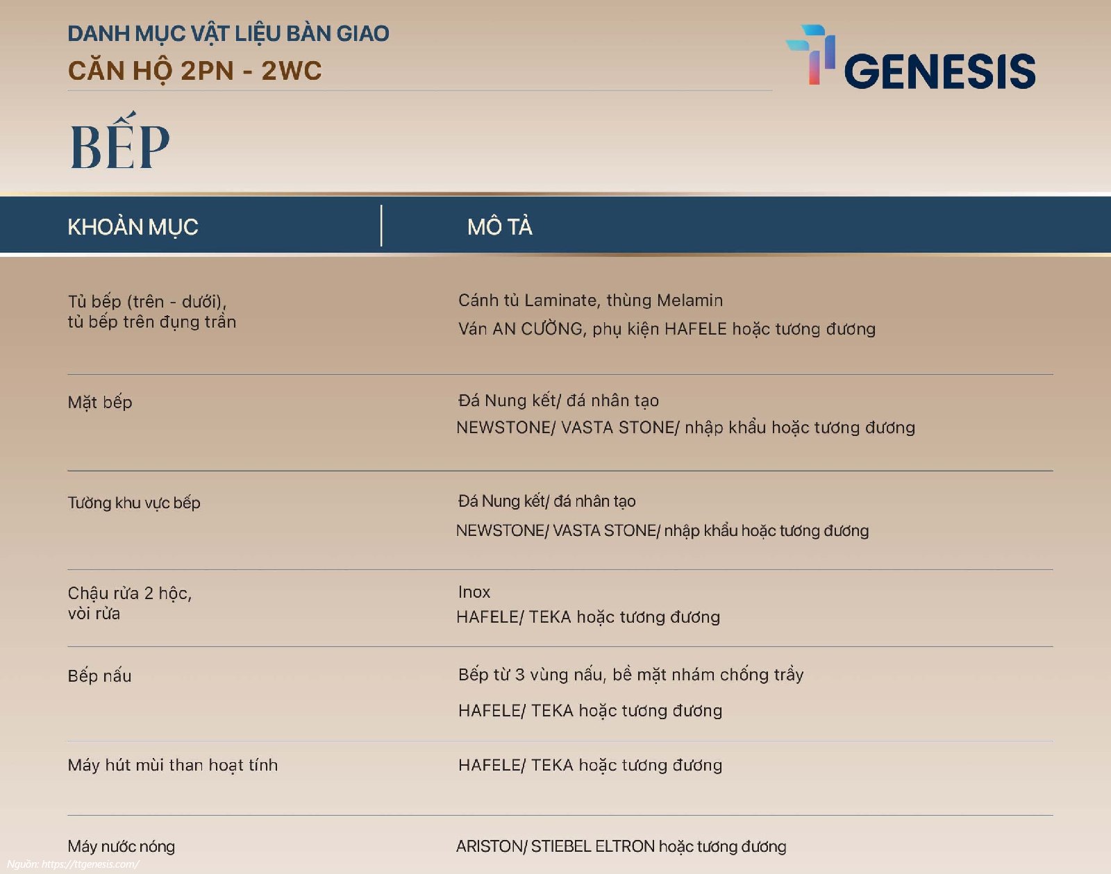 Danh Mục Nội Thất TT Genesis - Loại 2PN - 2WC Bàn Giao VIP