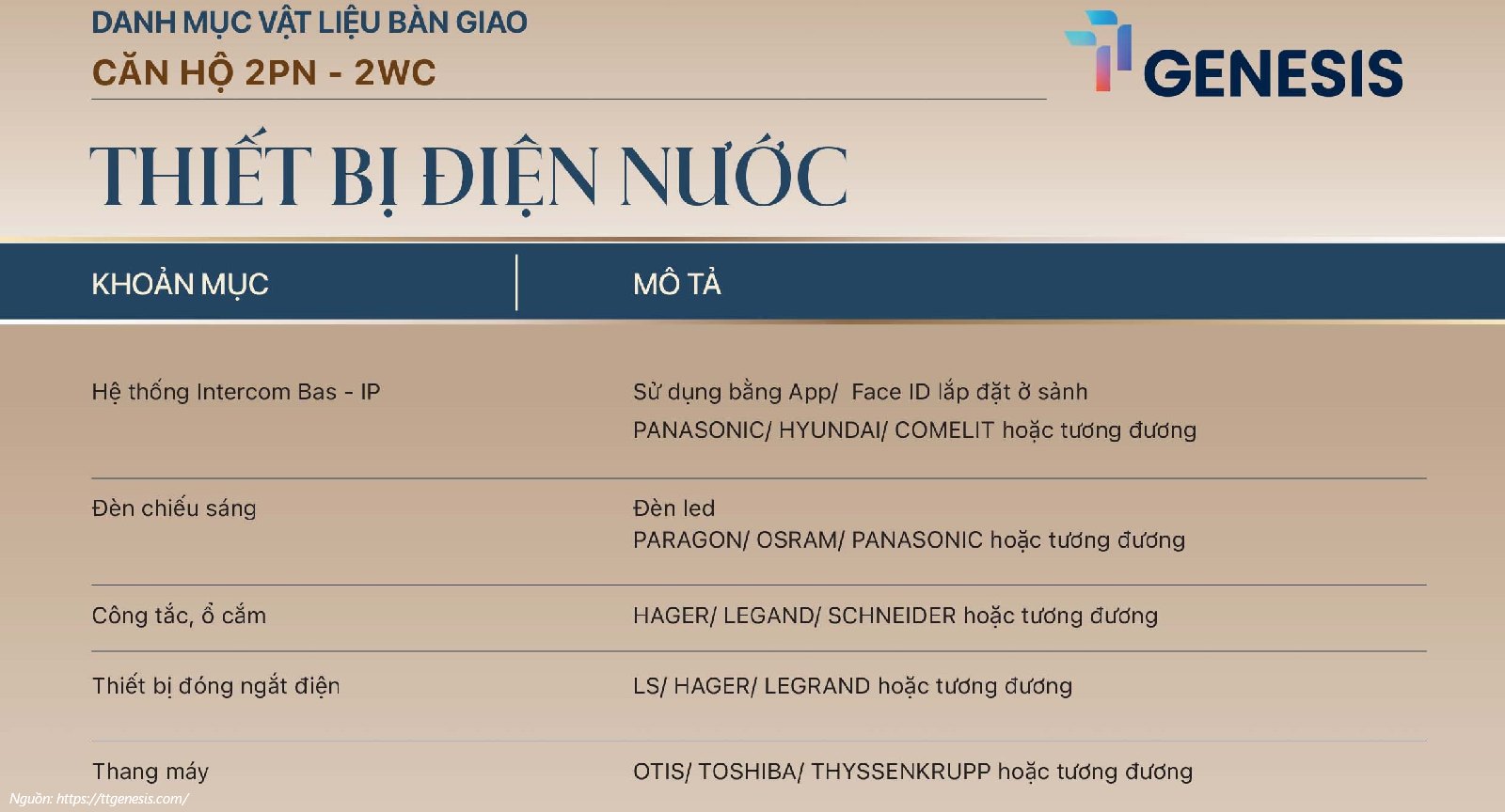Danh Mục Nội Thất TT Genesis - Loại 2PN - 2WC Bàn Giao VIP