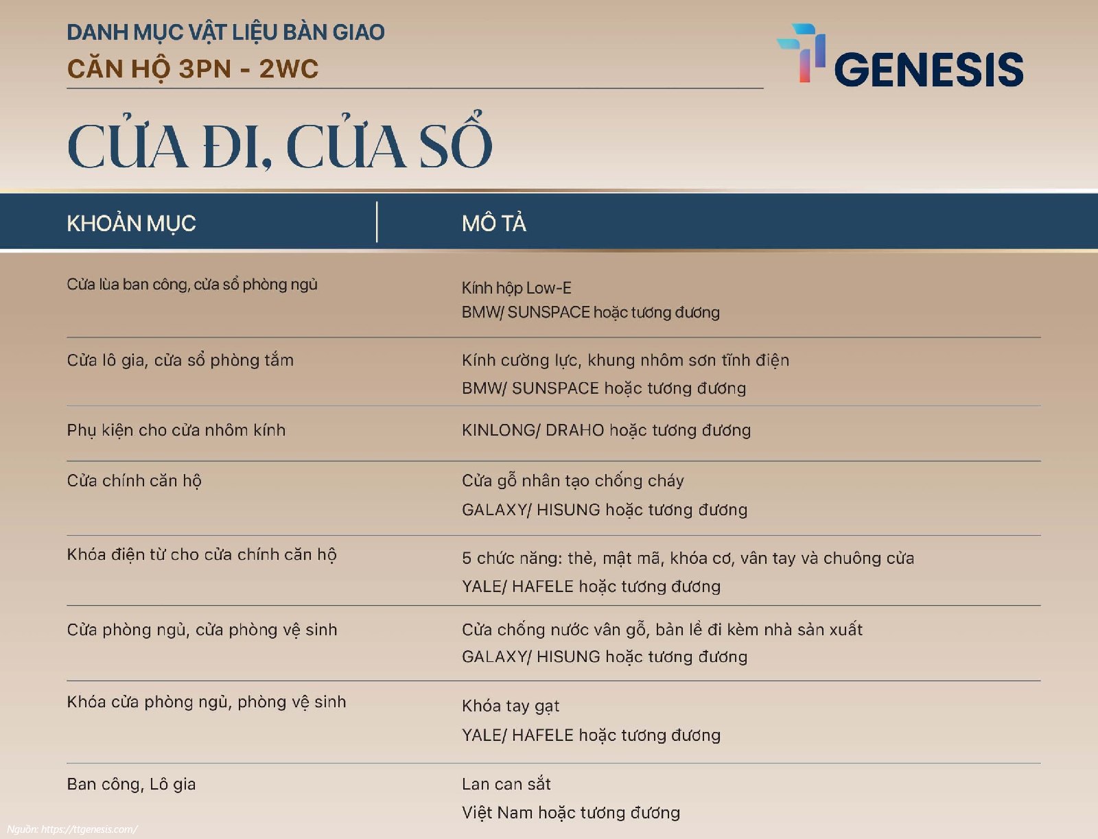 Danh Mục Nội Thất TT Genesis - Loại 3PN - 2WC Bàn Giao 5 Sao