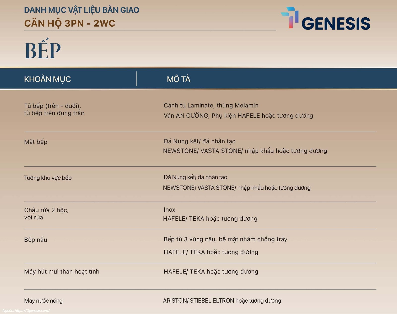 Danh Mục Nội Thất TT Genesis - Loại 3PN - 2WC Bàn Giao 5 Sao