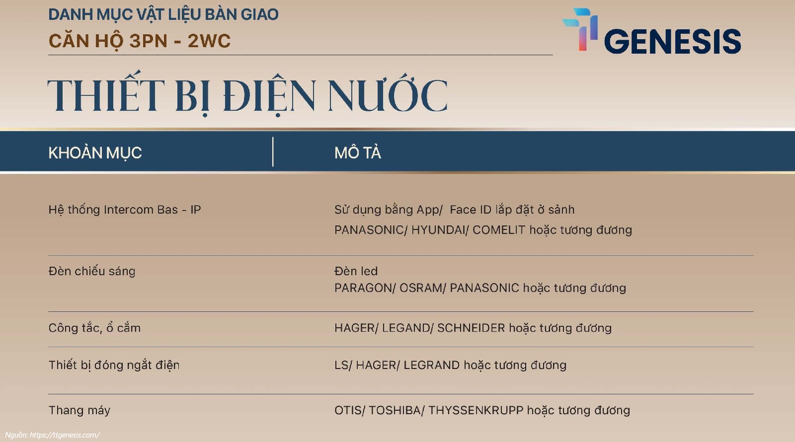 Danh Mục Nội Thất TT Genesis - Loại 3PN - 2WC Bàn Giao 5 Sao