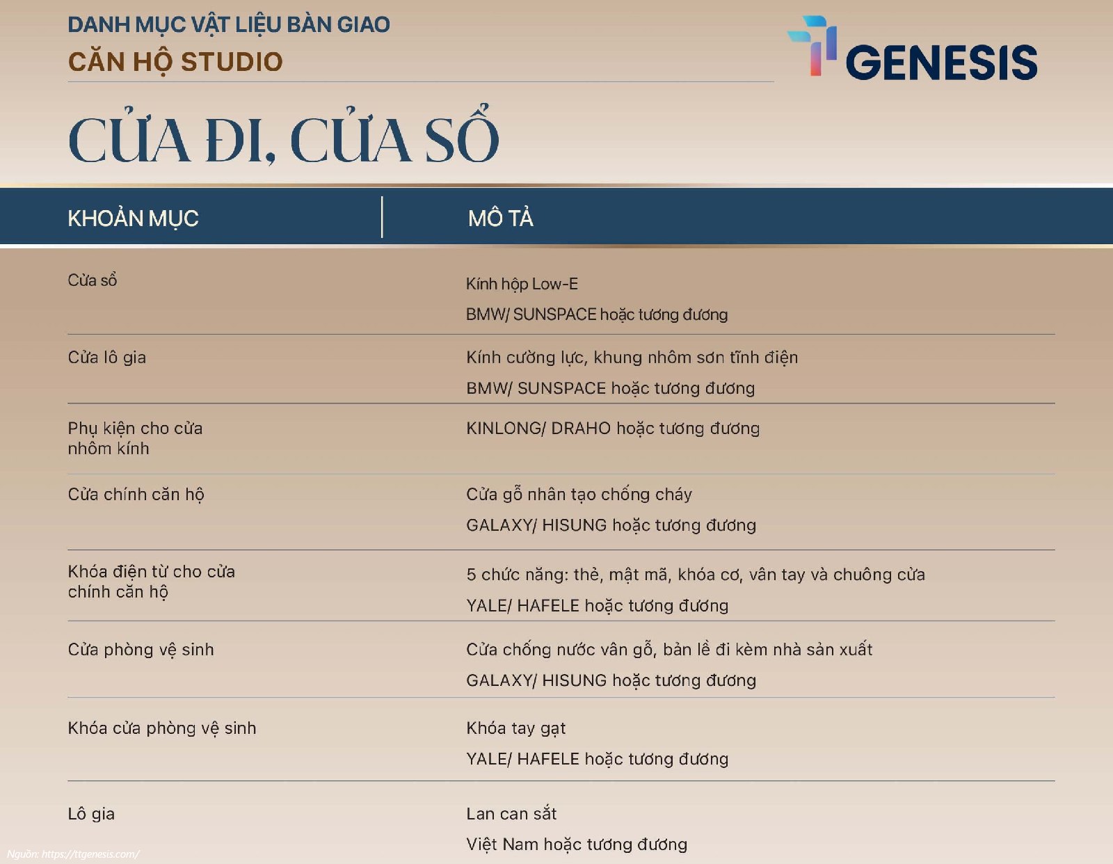 Danh Mục Nội Thất TT Genesis - Loại Studio Bàn Giao Đầy Đủ