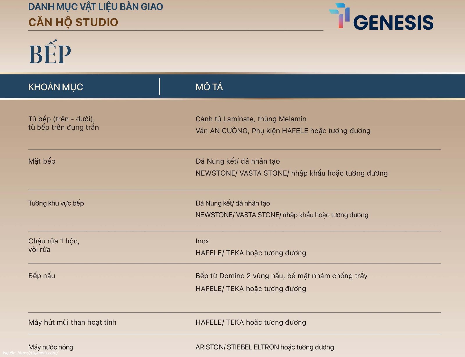 Danh Mục Nội Thất TT Genesis - Loại Studio Bàn Giao Đầy Đủ